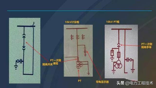 高電壓開關(guān)柜，超級(jí)詳細(xì)！太棒了，全文總共68頁！