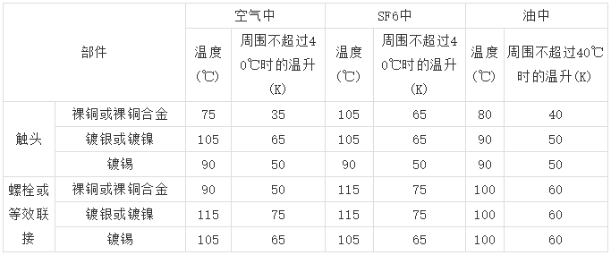 10kV高壓開關(guān)柜 6機柜設(shè)計注意事項，您見過嗎？