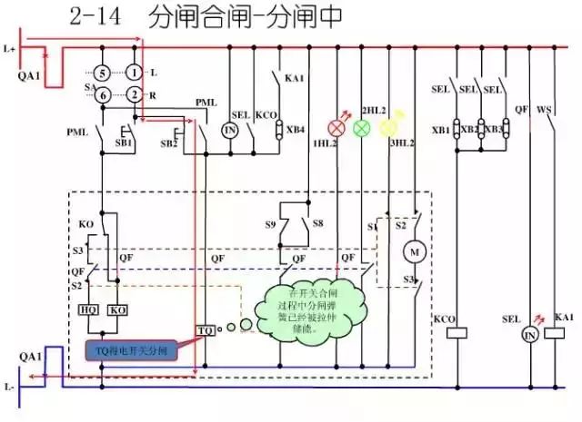 圖10KV開關柜控制保護動作原理