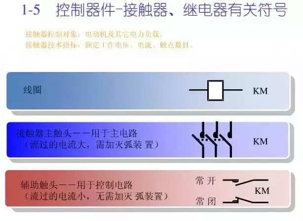 圖10KV開關柜控制保護動作原理