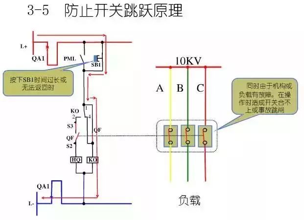 圖10KV開關柜控制保護動作原理