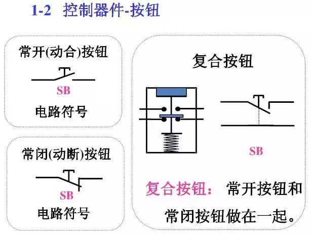 圖10KV開關柜控制保護動作原理