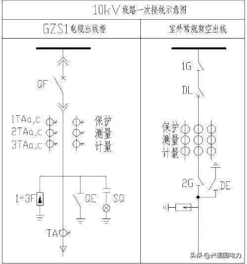 10KV高壓開關(guān)柜的構(gòu)成及交流/DC電路圖