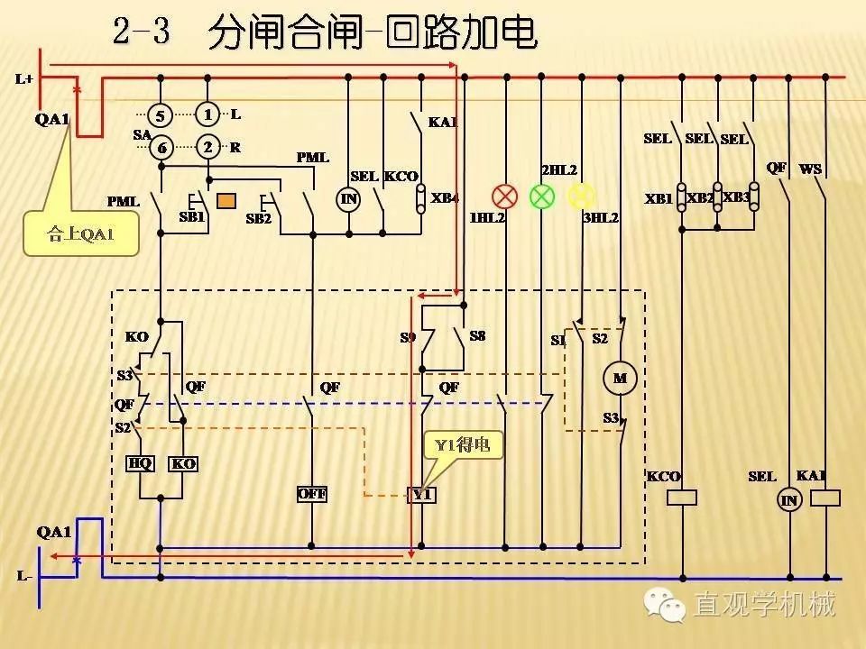 中壓開關柜高清3D動畫分析，控制原理PPT！