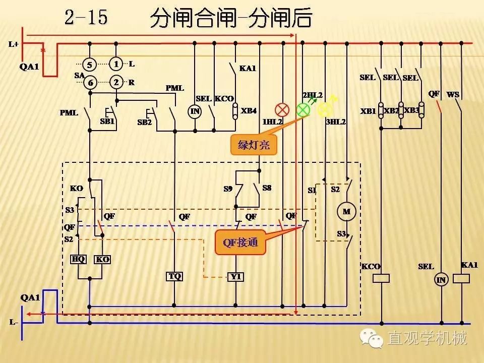 中壓開關柜高清3D動畫分析，控制原理PPT！