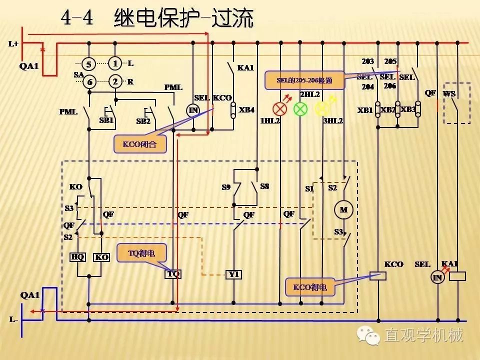 中壓開關柜高清3D動畫分析，控制原理PPT！