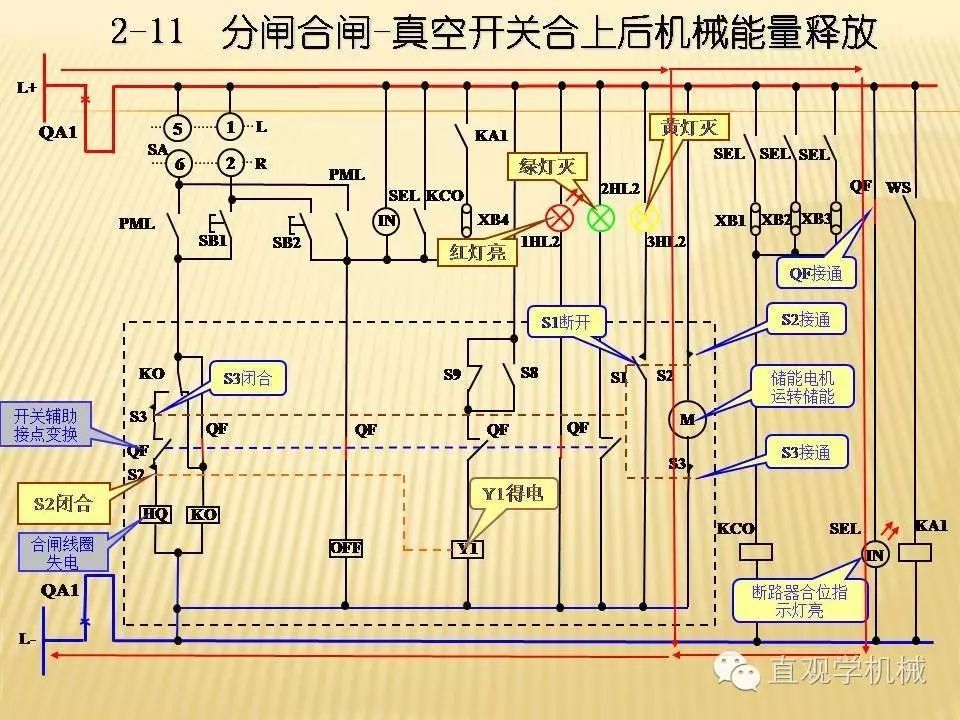 中壓開關柜高清3D動畫分析，控制原理PPT！