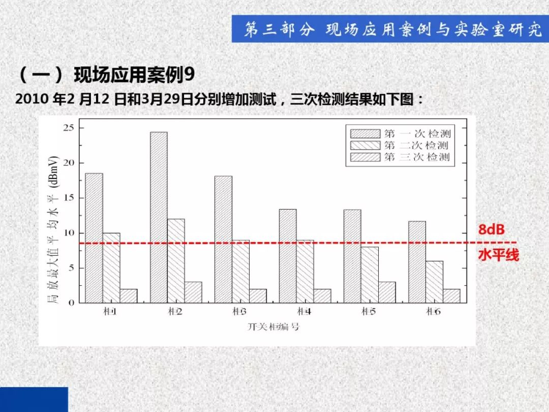 開關柜局部放電帶電檢測技術