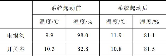 變電站高電壓開關(guān)柜防結(jié)露技術(shù)方案