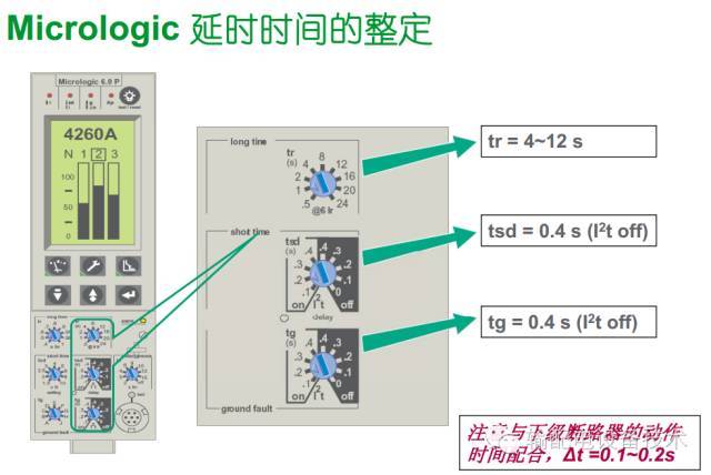 看過ABB的培訓后，讓我們來比較一下施耐德的開關柜培訓。