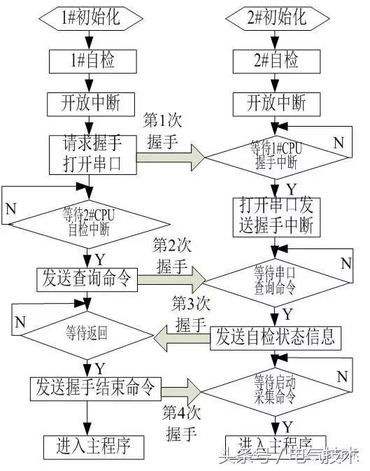 高壓開關柜在線監測系統的設計與研究