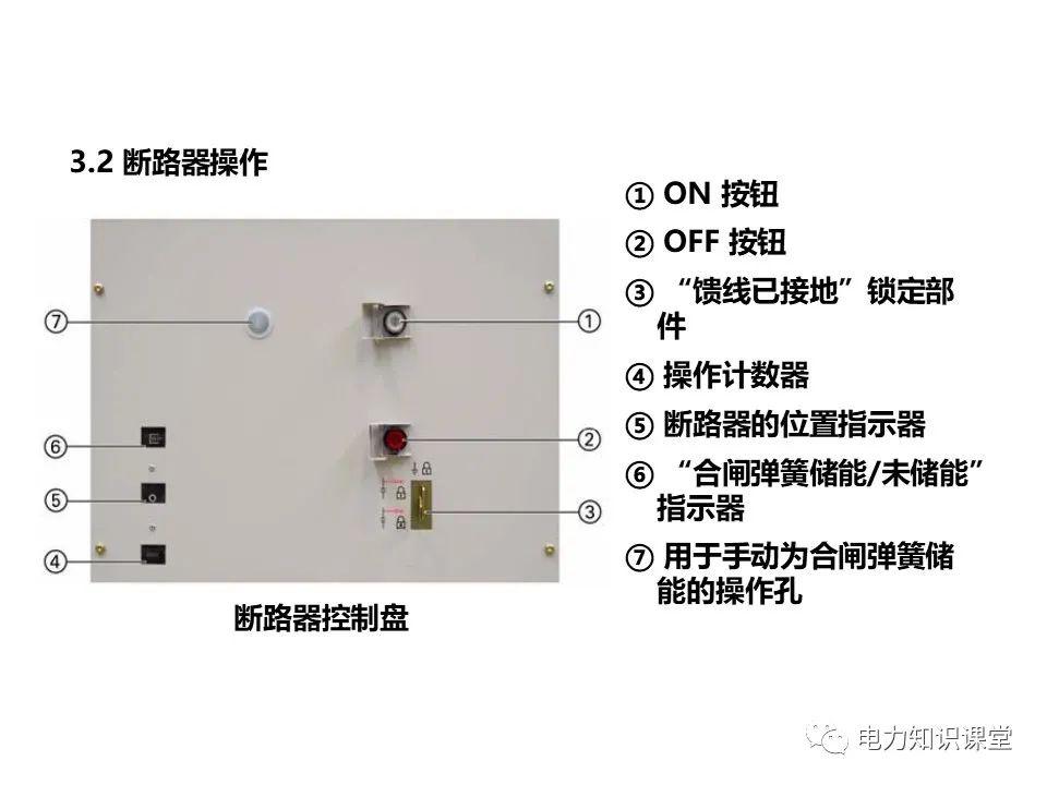 知識擴展|高壓開關柜系統培訓