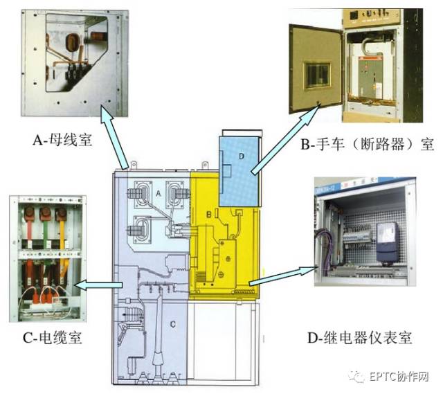 高壓開關(guān)柜斷電運(yùn)行及故障判斷和處理方法的詳細(xì)說明