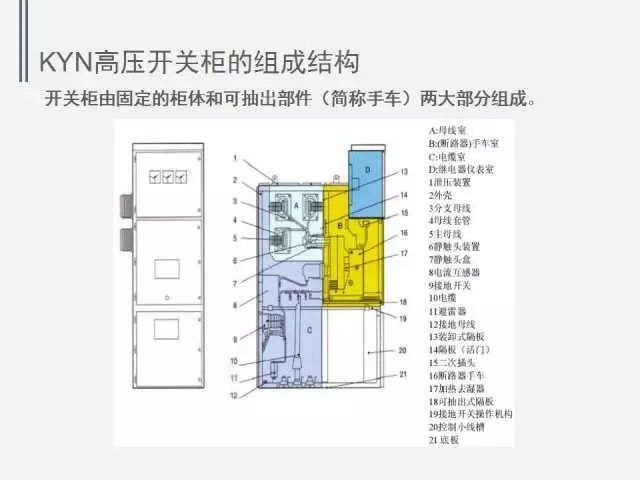 高電壓開關(guān)柜局部放電檢測(cè)技術(shù)(附案例)