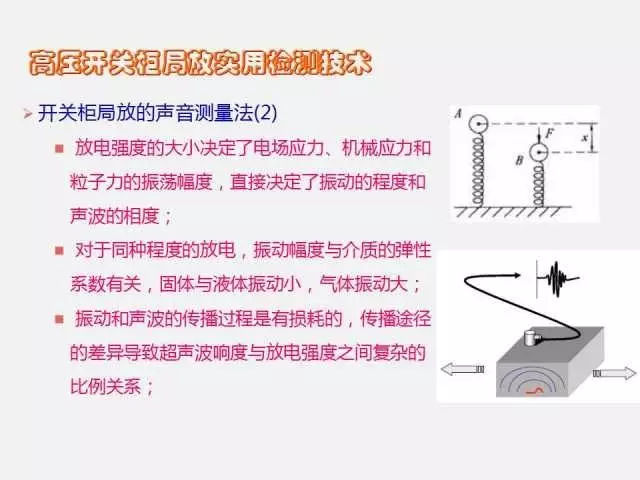 高電壓開關(guān)柜局部放電檢測(cè)技術(shù)(附案例)