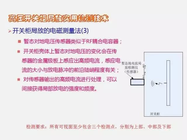 高電壓開關(guān)柜局部放電檢測(cè)技術(shù)(附案例)