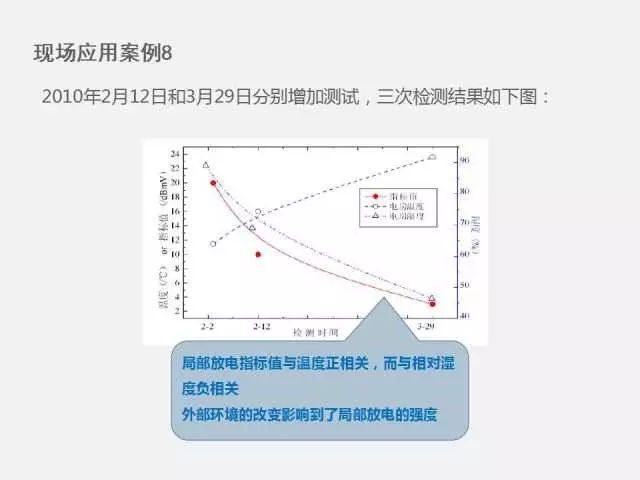 高電壓開關(guān)柜局部放電檢測(cè)技術(shù)(附案例)