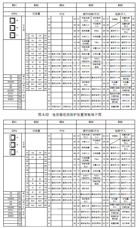 12 KV手車類型開(kāi)關(guān)柜標(biāo)準(zhǔn)化設(shè)計(jì)定制方案(2019年版)