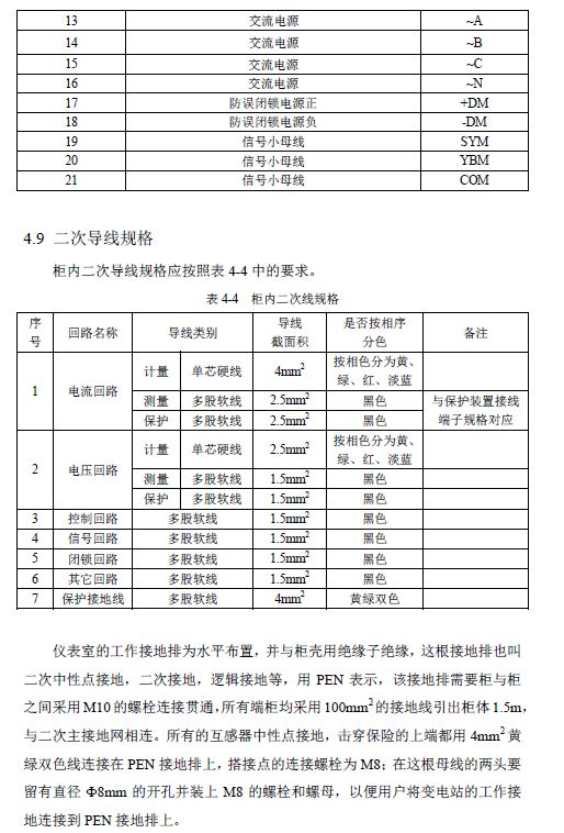 12 KV手車類型開(kāi)關(guān)柜標(biāo)準(zhǔn)化設(shè)計(jì)定制方案(2019年版)