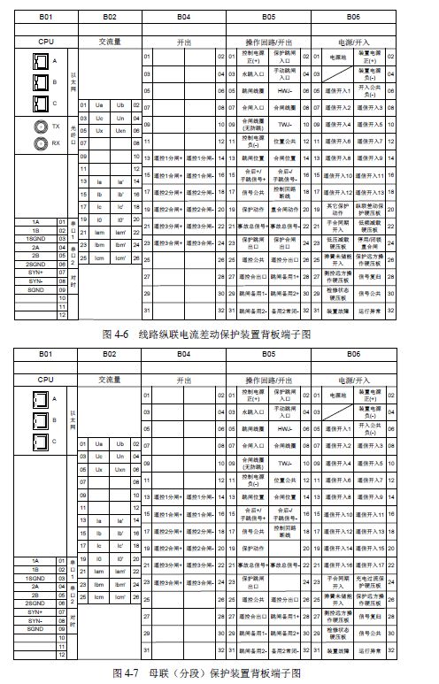 12 KV手車類型開(kāi)關(guān)柜標(biāo)準(zhǔn)化設(shè)計(jì)定制方案(2019年版)