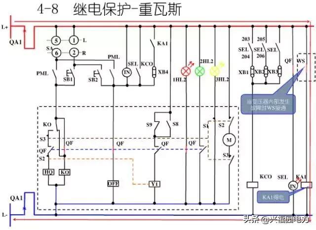 10KV開關(guān)柜控制和保護(hù)動作原理，超美的圖形解決方案