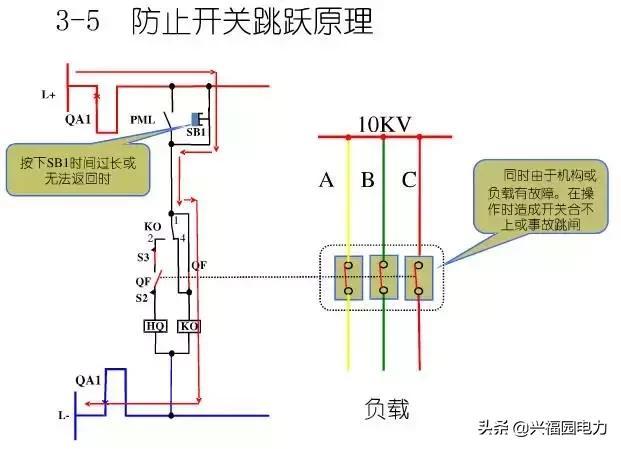 10KV開關(guān)柜控制和保護(hù)動作原理，超美的圖形解決方案