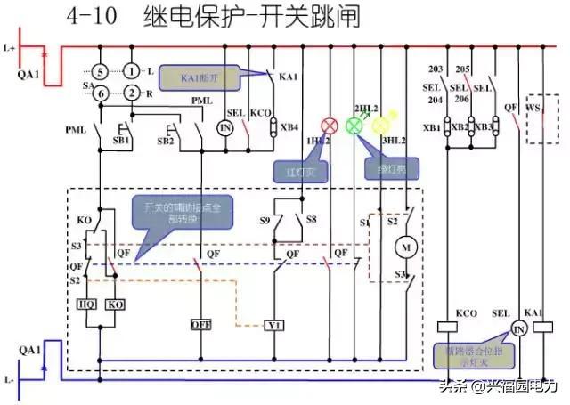 10KV開關(guān)柜控制和保護(hù)動作原理，超美的圖形解決方案