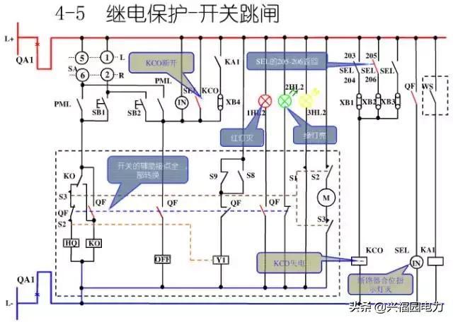 10KV開關(guān)柜控制和保護(hù)動作原理，超美的圖形解決方案