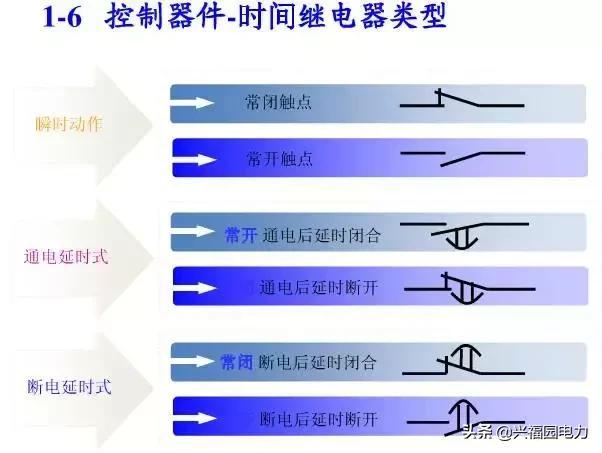 10KV開關(guān)柜控制和保護(hù)動作原理，超美的圖形解決方案