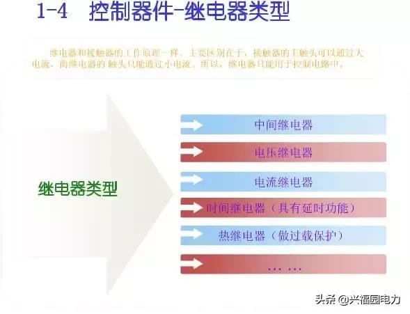 10KV開關(guān)柜控制和保護(hù)動作原理，超美的圖形解決方案