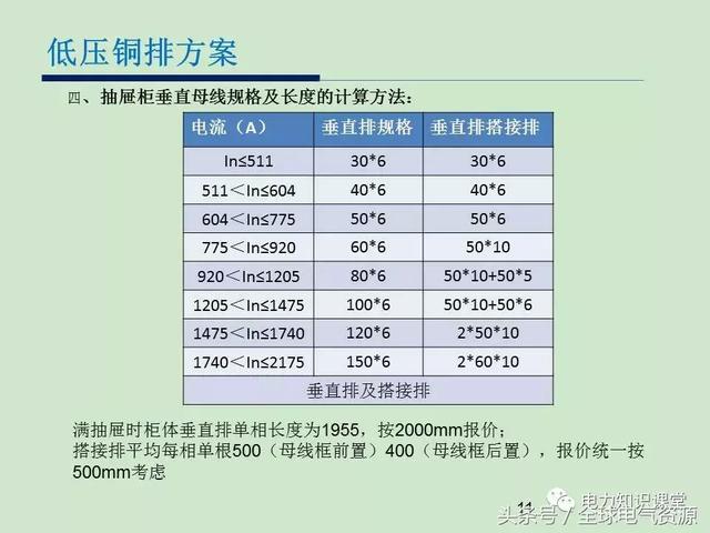 低電壓開關(guān)柜銅排消耗計(jì)算