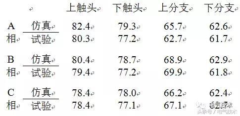 一種高電壓開關柜熱效應模擬方法的探討