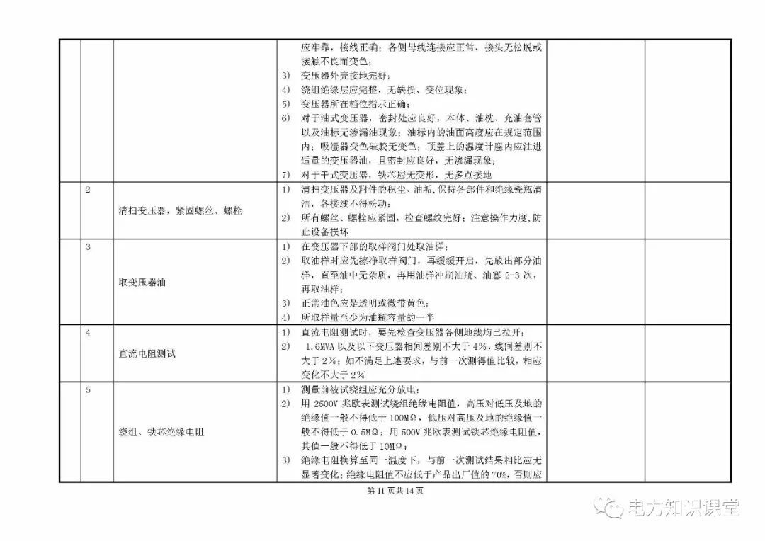 10kV開關(guān)柜維護(hù)和測(cè)試標(biāo)準(zhǔn)化操作說(shuō)明