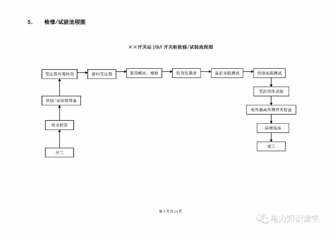 10kV開關(guān)柜維護(hù)和測(cè)試標(biāo)準(zhǔn)化操作說(shuō)明