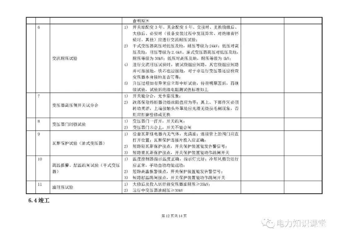 10kV開關(guān)柜維護(hù)和測(cè)試標(biāo)準(zhǔn)化操作說(shuō)明