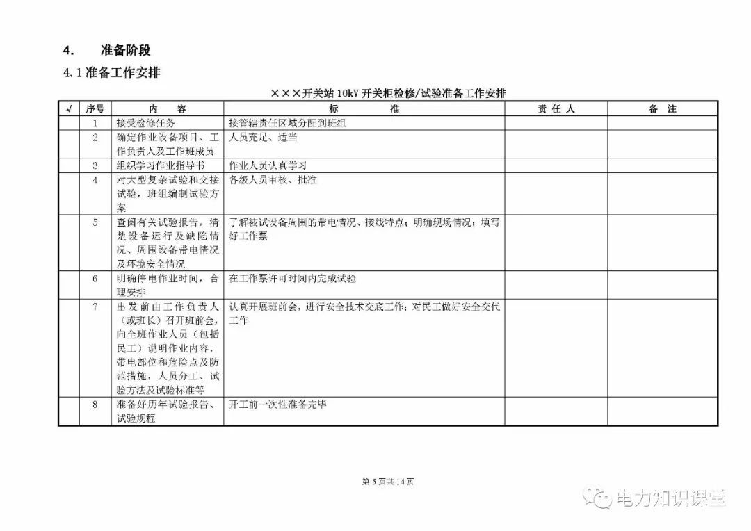 10kV開關(guān)柜維護(hù)和測(cè)試標(biāo)準(zhǔn)化操作說(shuō)明