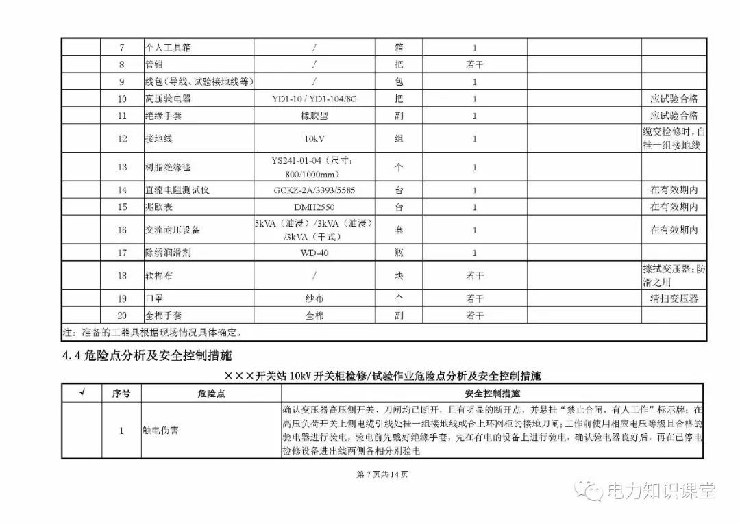 10kV開關(guān)柜維護(hù)和測(cè)試標(biāo)準(zhǔn)化操作說(shuō)明