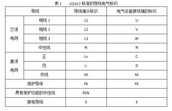 低壓設置開關柜電線顏色和字母標識