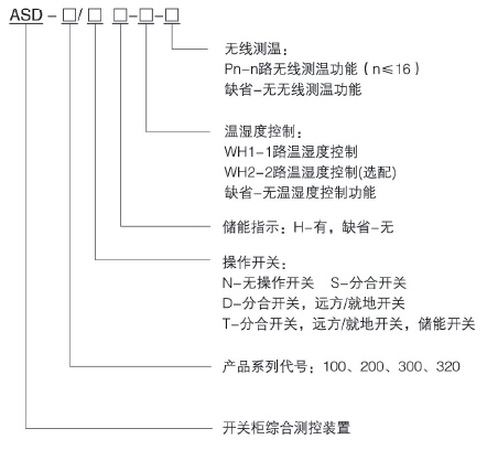 Ankyriasd 320高壓開(kāi)關(guān)柜溫度測(cè)控裝置