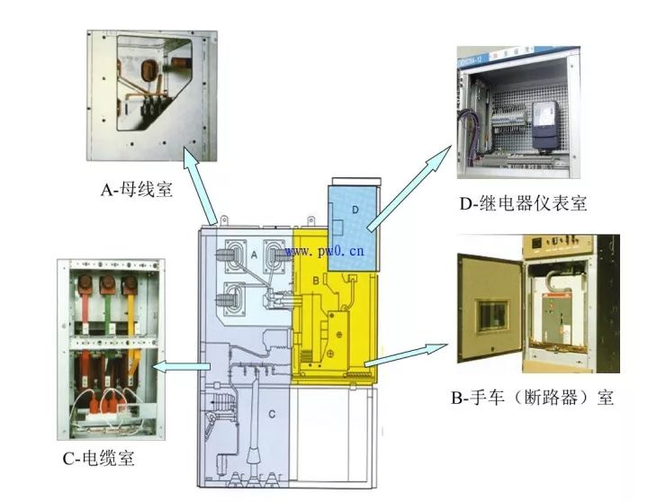 當(dāng)心|高電壓開(kāi)關(guān)柜幾個(gè)容易失效的元件