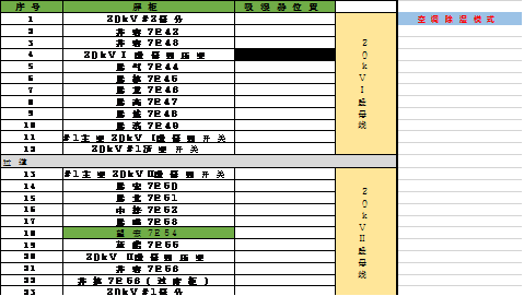 開關柜凝結的原因及對策