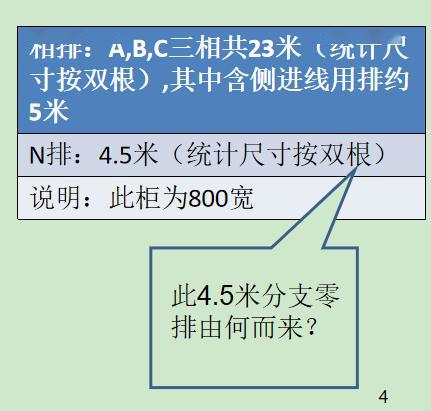 如何計算低壓開關柜銅排的數量？這是我見過的較受歡迎和較美麗的文章！