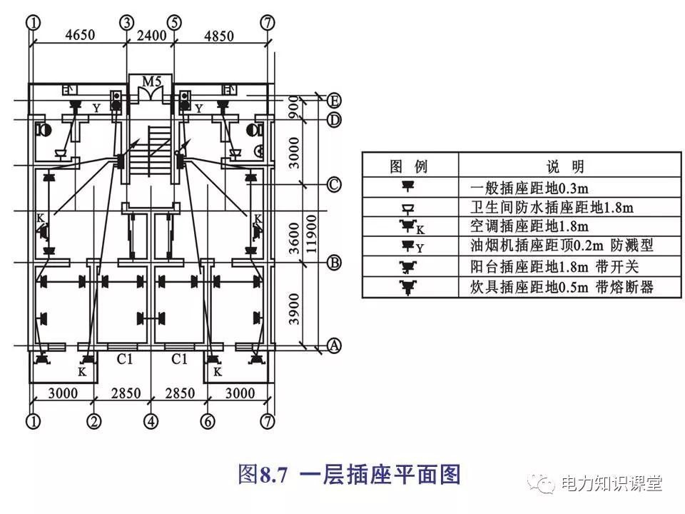 總計，分數配電箱系統圖