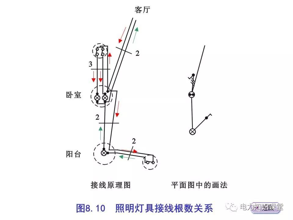 總計，分數配電箱系統圖