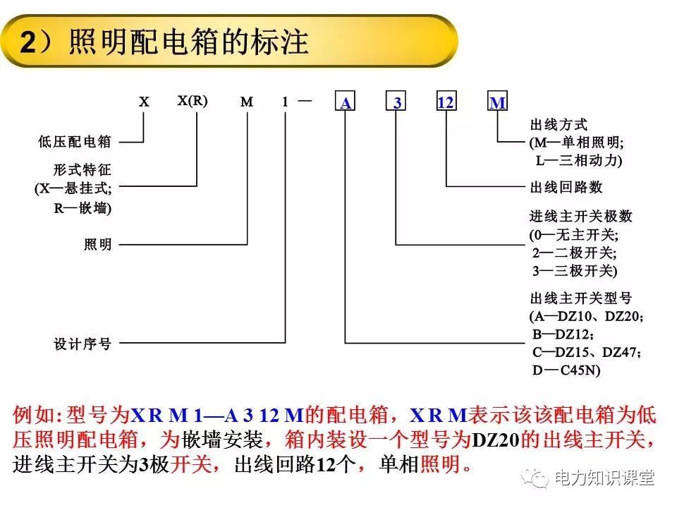 總計，分數配電箱系統圖