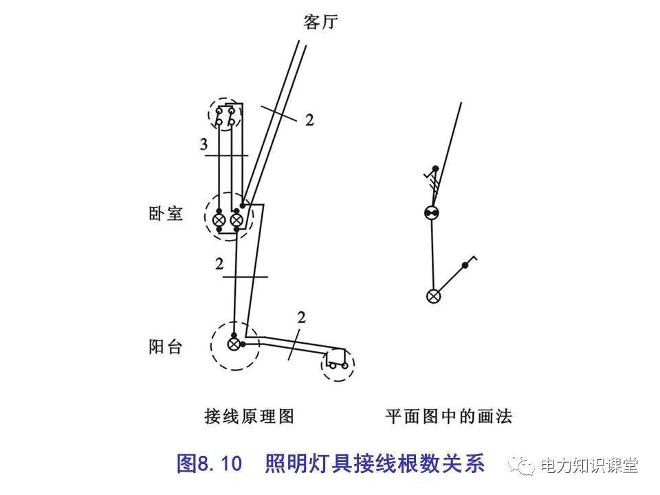 總計，分數配電箱系統圖