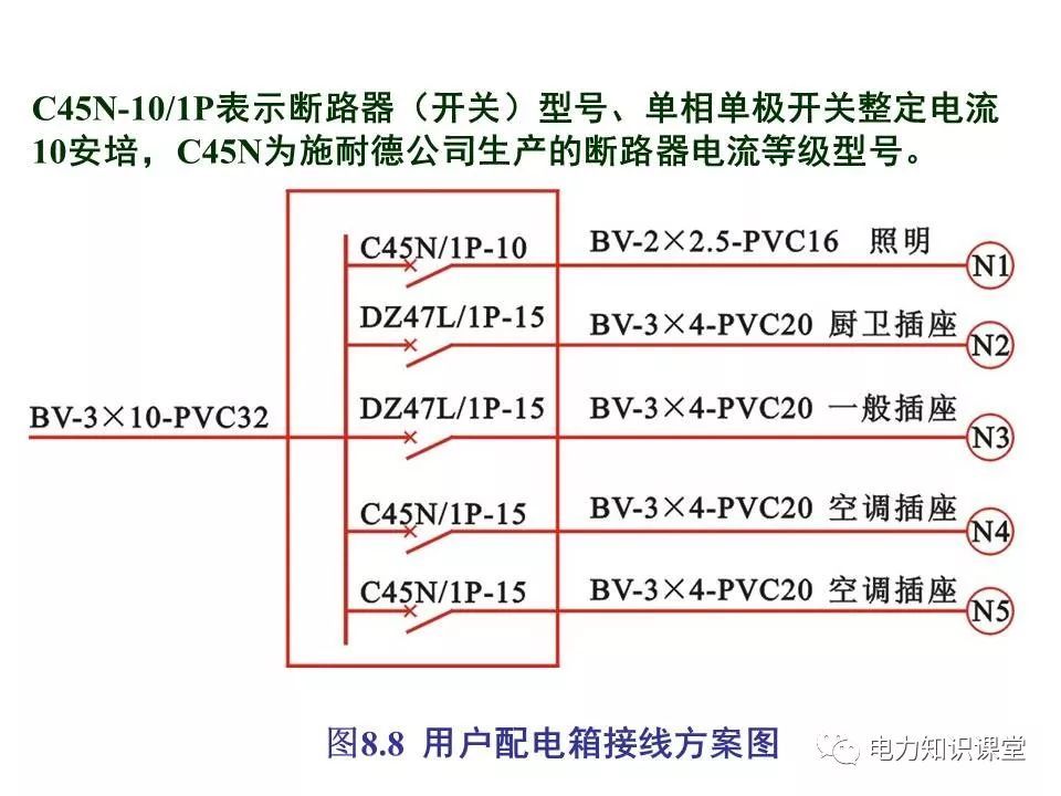 總計，分數配電箱系統圖