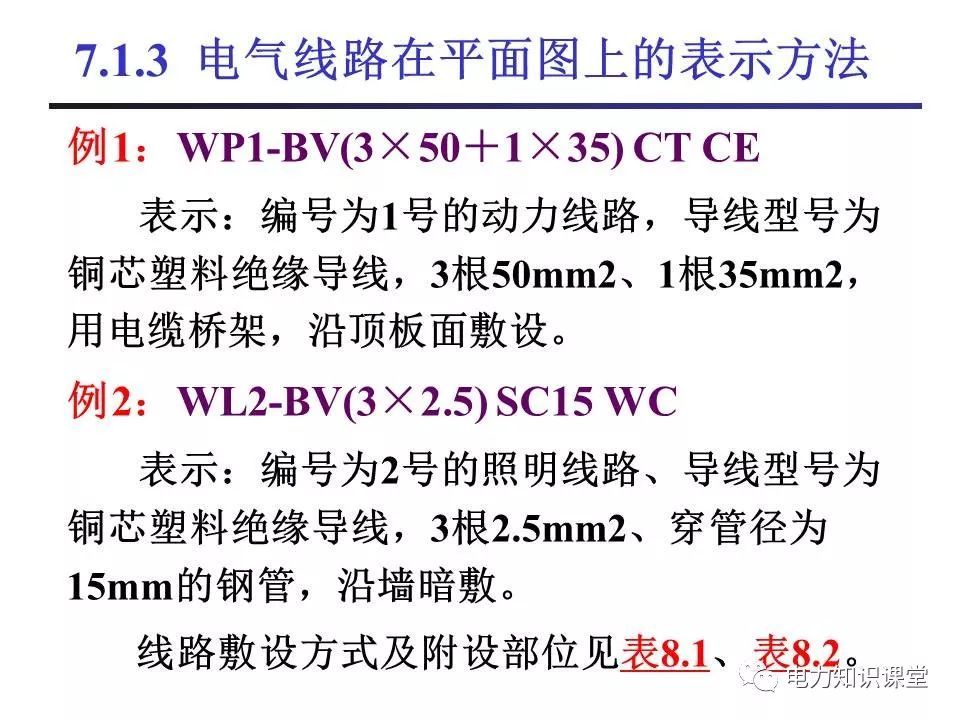 總計，分數配電箱系統圖