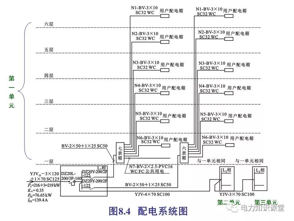 總計，分數配電箱系統圖