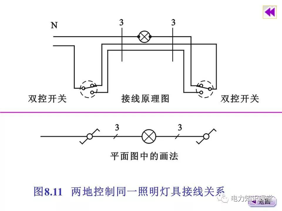 總計，分數配電箱系統圖